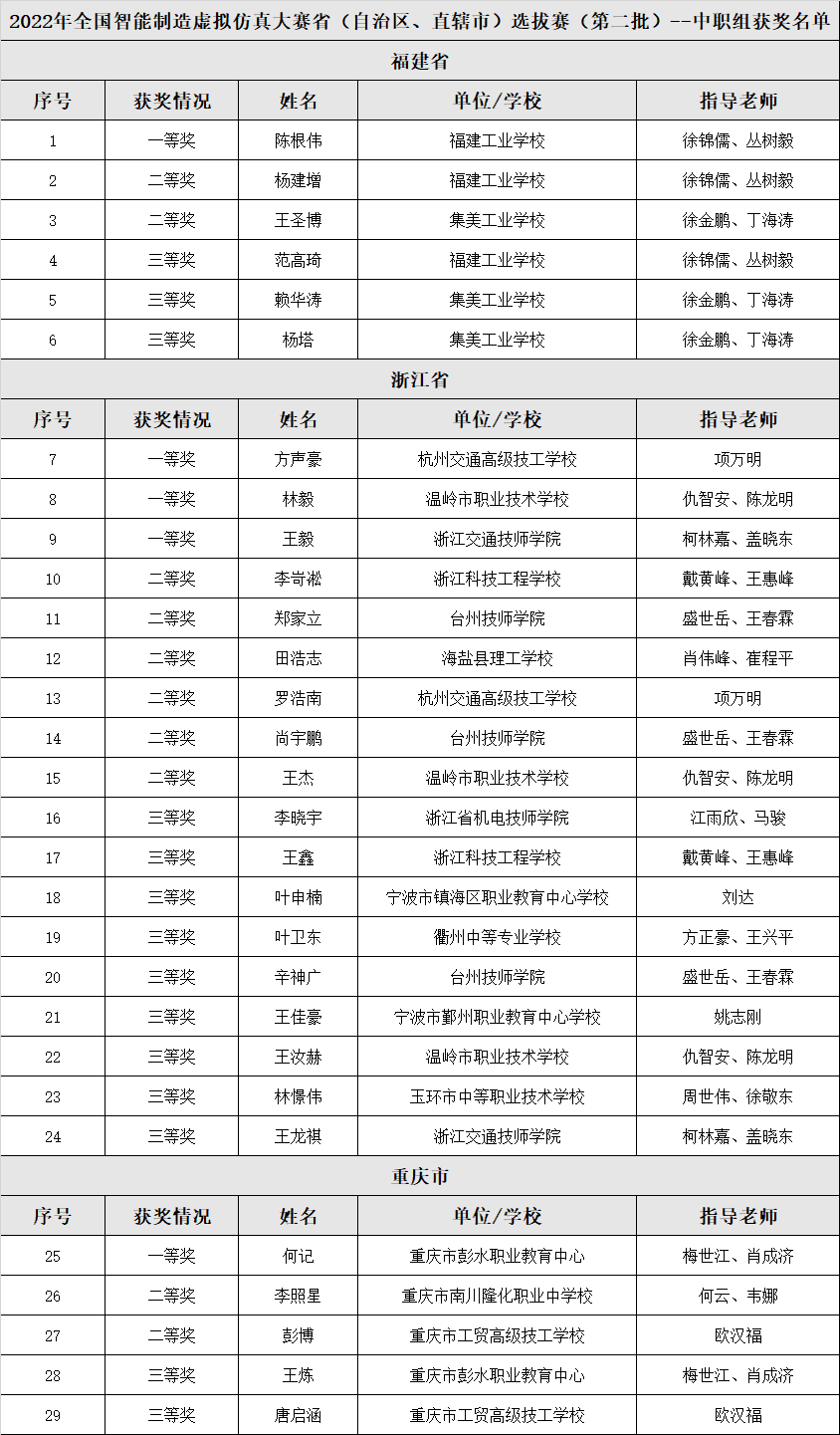 中职组名单.png
