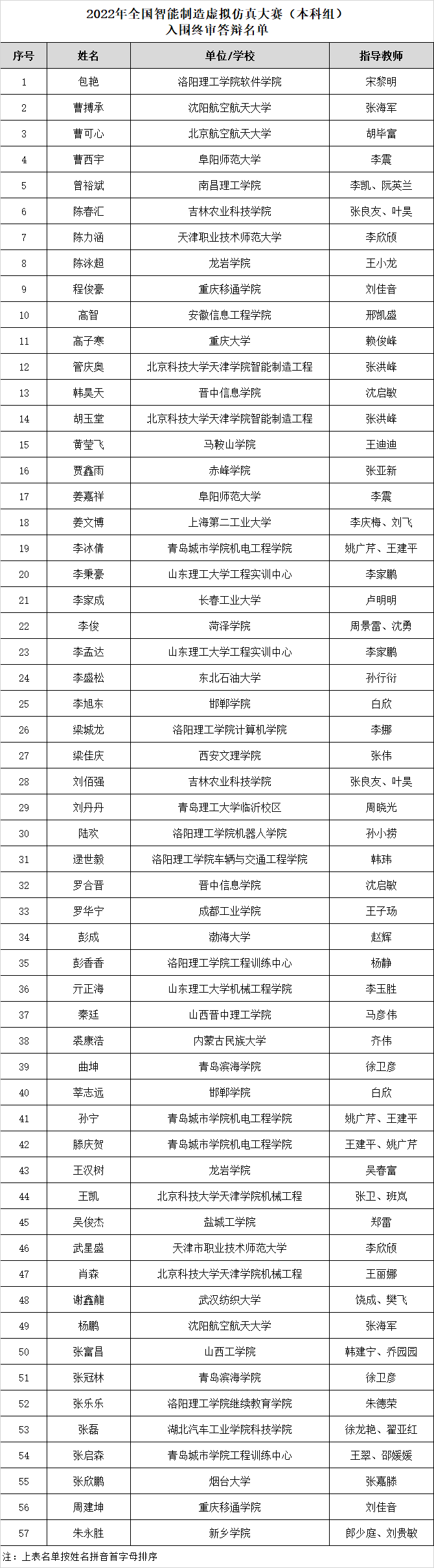 本科入围终审答辩名单.png