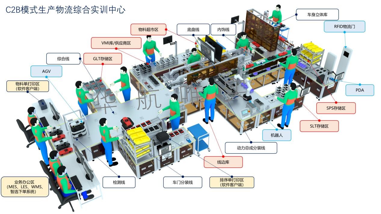 C2B模式生产物流综合实训中心.jpg