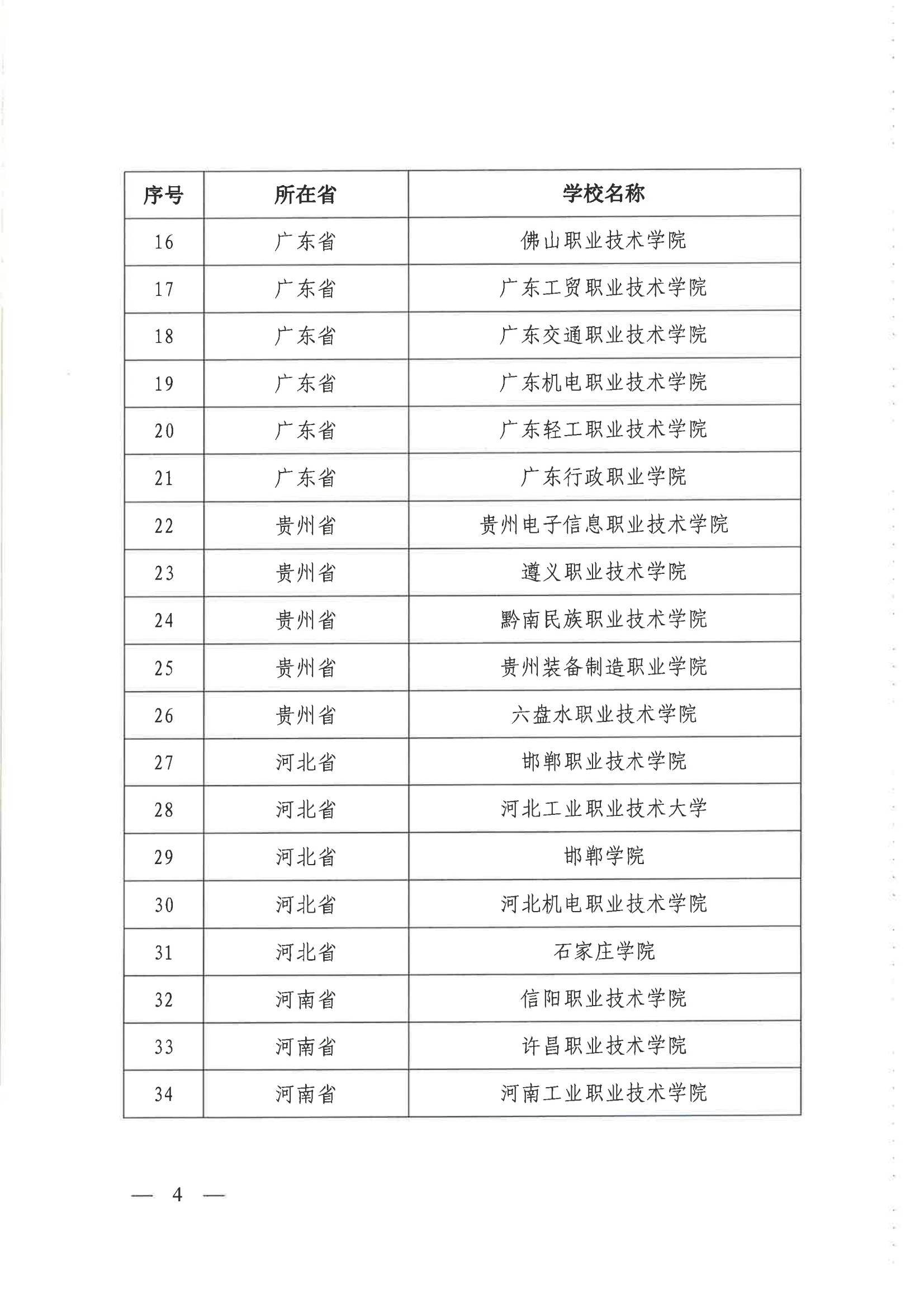 【盖章版】关于公布入围中心与北京华航唯实机器人科技股份有限公司、浪潮工业互联网股份有限公司联合建设的工业互联网产业人才基地名单的通知_03.jpg