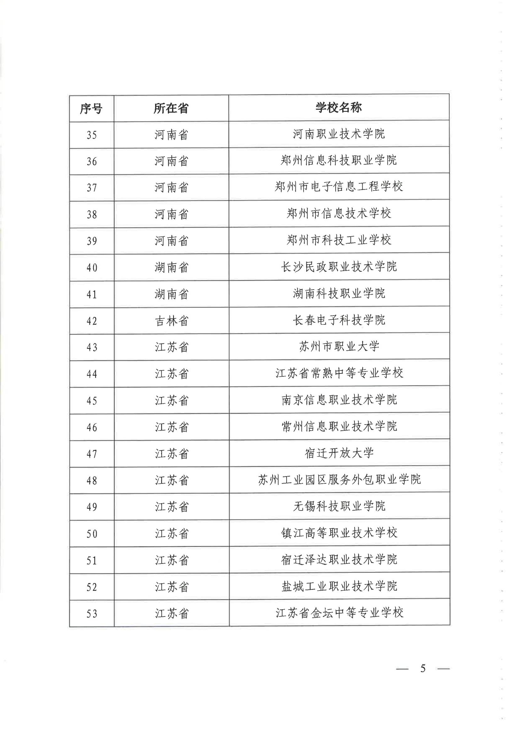 【盖章版】关于公布入围中心与北京华航唯实机器人科技股份有限公司、浪潮工业互联网股份有限公司联合建设的工业互联网产业人才基地名单的通知_04.jpg