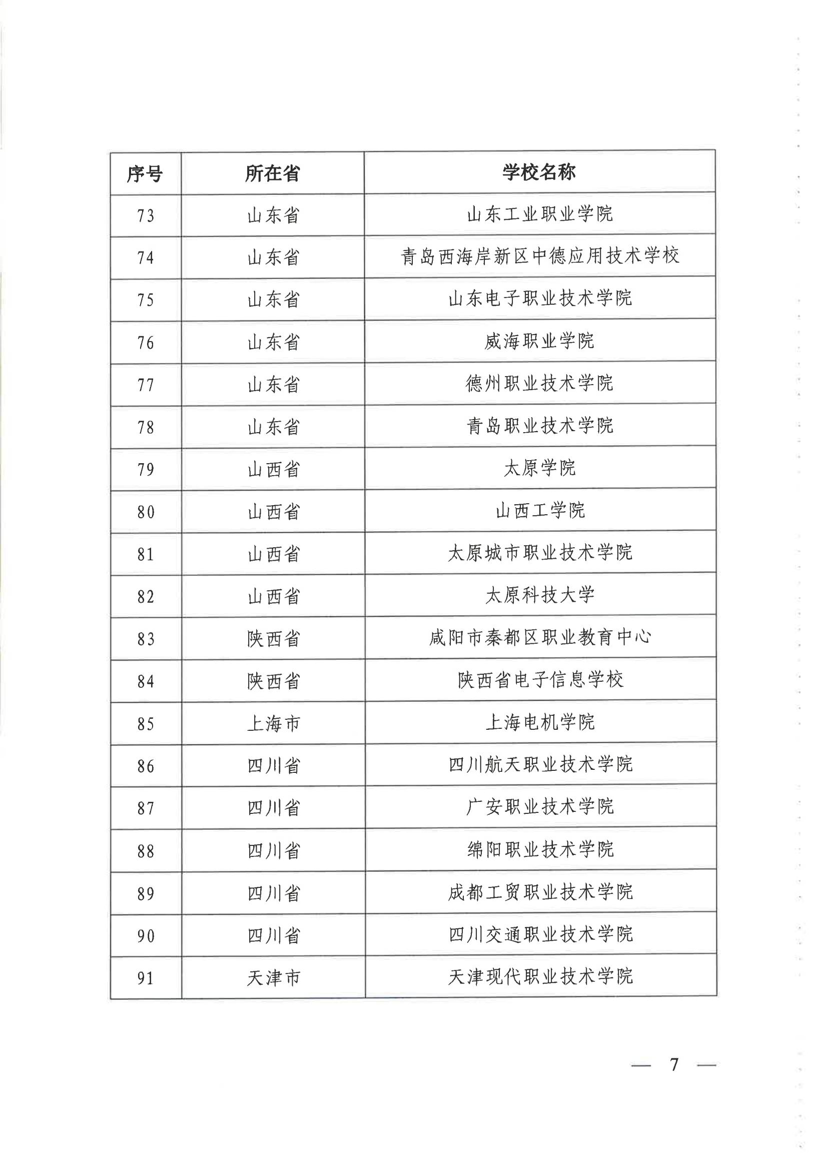【盖章版】关于公布入围中心与北京华航唯实机器人科技股份有限公司、浪潮工业互联网股份有限公司联合建设的工业互联网产业人才基地名单的通知_06.jpg