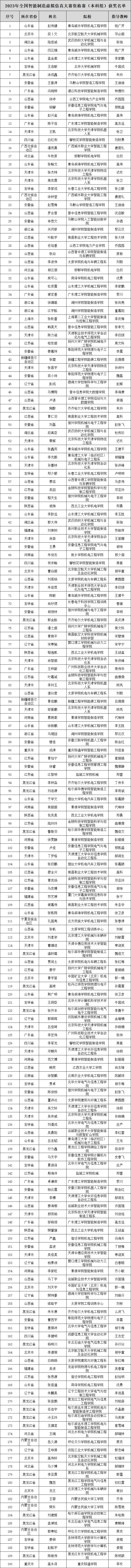 【终稿】2023年全国智能制造虚拟仿真大赛资格赛（本科组）获奖名单.png